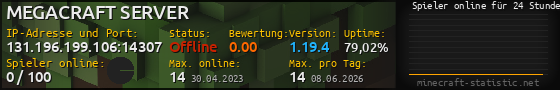 Userbar 560x90 mit Online-Player-Charts für Server 131.196.199.106:14307