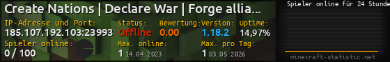 Userbar 560x90 mit Online-Player-Charts für Server 185.107.192.103:23993