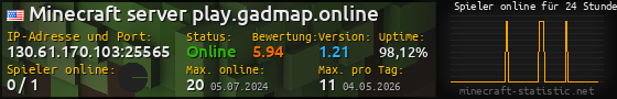 Userbar 560x90 mit Online-Player-Charts für Server 130.61.170.103:25565