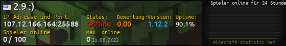 Userbar 560x90 mit Online-Player-Charts für Server 107.12.166.164:25588