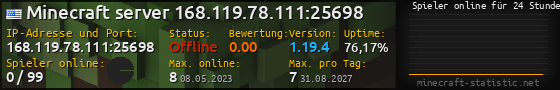 Userbar 560x90 mit Online-Player-Charts für Server 168.119.78.111:25698