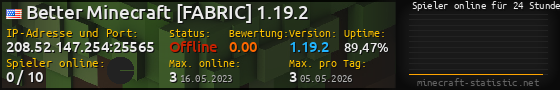Userbar 560x90 mit Online-Player-Charts für Server 208.52.147.254:25565