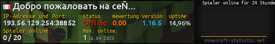 Userbar 560x90 mit Online-Player-Charts für Server 193.56.129.254:38852