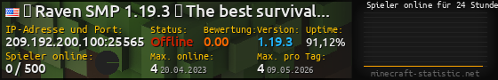 Userbar 560x90 mit Online-Player-Charts für Server 209.192.200.100:25565
