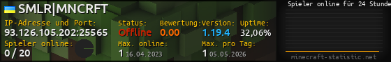 Userbar 560x90 mit Online-Player-Charts für Server 93.126.105.202:25565