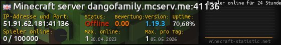 Userbar 560x90 mit Online-Player-Charts für Server 51.91.62.181:41136