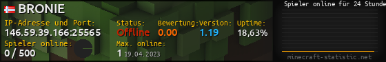 Userbar 560x90 mit Online-Player-Charts für Server 146.59.39.166:25565