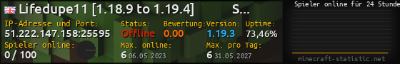 Userbar 560x90 mit Online-Player-Charts für Server 51.222.147.158:25595