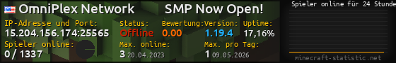 Userbar 560x90 mit Online-Player-Charts für Server 15.204.156.174:25565