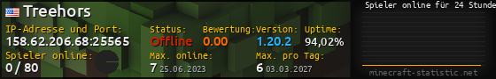 Userbar 560x90 mit Online-Player-Charts für Server 158.62.206.68:25565