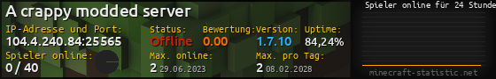 Userbar 560x90 mit Online-Player-Charts für Server 104.4.240.84:25565