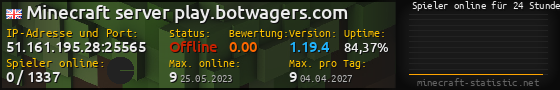 Userbar 560x90 mit Online-Player-Charts für Server 51.161.195.28:25565