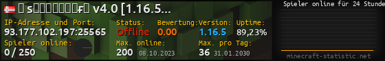 Userbar 560x90 mit Online-Player-Charts für Server 93.177.102.197:25565
