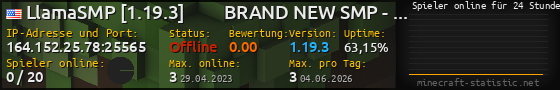 Userbar 560x90 mit Online-Player-Charts für Server 164.152.25.78:25565