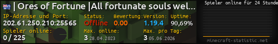 Userbar 560x90 mit Online-Player-Charts für Server 202.61.250.210:25565