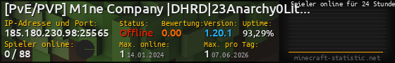 Userbar 560x90 mit Online-Player-Charts für Server 185.180.230.98:25565