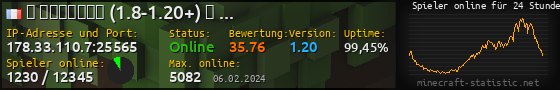 Userbar 560x90 mit Online-Player-Charts für Server 178.33.110.7:25565