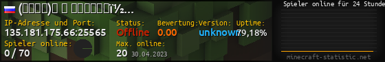 Userbar 560x90 mit Online-Player-Charts für Server 135.181.175.66:25565