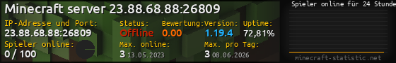 Userbar 560x90 mit Online-Player-Charts für Server 23.88.68.88:26809