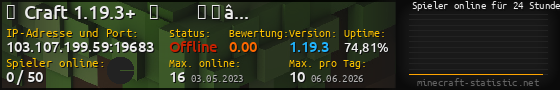 Userbar 560x90 mit Online-Player-Charts für Server 103.107.199.59:19683