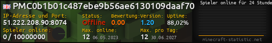 Userbar 560x90 mit Online-Player-Charts für Server 51.222.208.90:8074