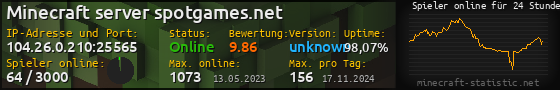 Userbar 560x90 mit Online-Player-Charts für Server 104.26.0.210:25565