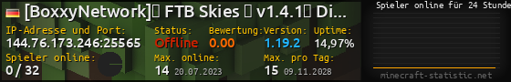 Userbar 560x90 mit Online-Player-Charts für Server 144.76.173.246:25565