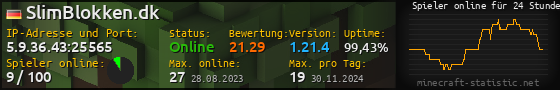 Userbar 560x90 mit Online-Player-Charts für Server 5.9.36.43:25565