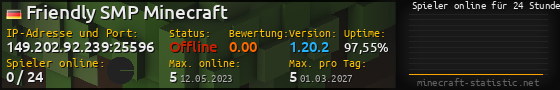 Userbar 560x90 mit Online-Player-Charts für Server 149.202.92.239:25596