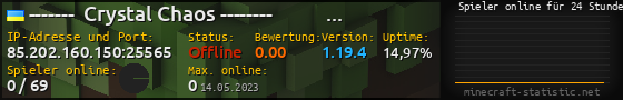 Userbar 560x90 mit Online-Player-Charts für Server 85.202.160.150:25565