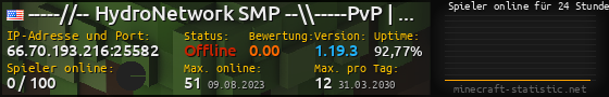 Userbar 560x90 mit Online-Player-Charts für Server 66.70.193.216:25582