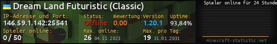 Userbar 560x90 mit Online-Player-Charts für Server 146.59.1.142:25541