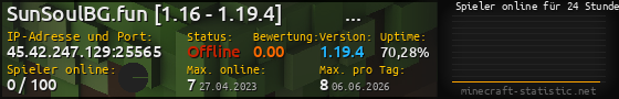 Userbar 560x90 mit Online-Player-Charts für Server 45.42.247.129:25565