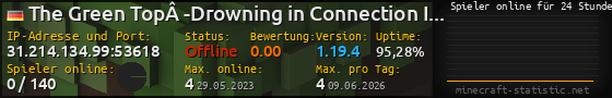 Userbar 560x90 mit Online-Player-Charts für Server 31.214.134.99:53618