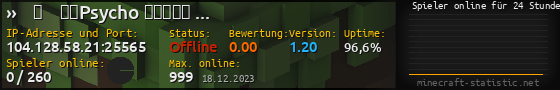Userbar 560x90 mit Online-Player-Charts für Server 104.128.58.21:25565