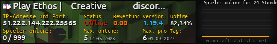 Userbar 560x90 mit Online-Player-Charts für Server 51.222.144.222:25565