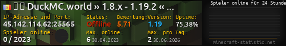 Userbar 560x90 mit Online-Player-Charts für Server 45.142.114.62:25565