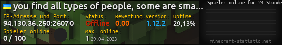 Userbar 560x90 mit Online-Player-Charts für Server 94.130.36.250:26070