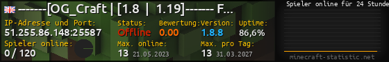 Userbar 560x90 mit Online-Player-Charts für Server 51.255.86.148:25587