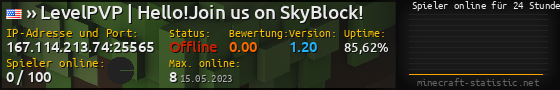 Userbar 560x90 mit Online-Player-Charts für Server 167.114.213.74:25565