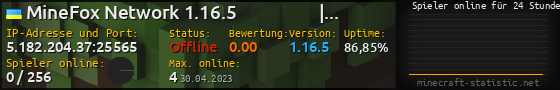Userbar 560x90 mit Online-Player-Charts für Server 5.182.204.37:25565