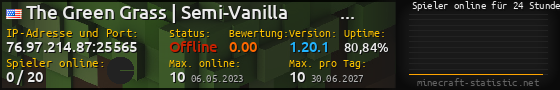 Userbar 560x90 mit Online-Player-Charts für Server 76.97.214.87:25565