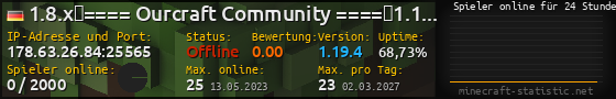 Userbar 560x90 mit Online-Player-Charts für Server 178.63.26.84:25565