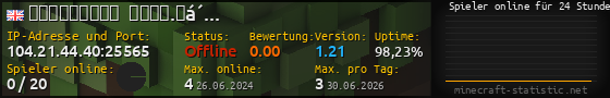 Userbar 560x90 mit Online-Player-Charts für Server 104.21.44.40:25565