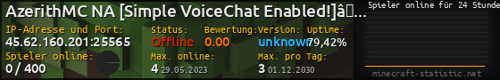Userbar 560x90 mit Online-Player-Charts für Server 45.62.160.201:25565