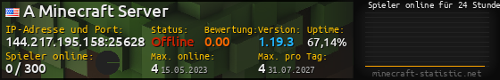 Userbar 560x90 mit Online-Player-Charts für Server 144.217.195.158:25628