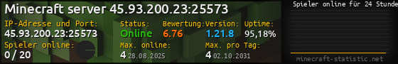 Userbar 560x90 mit Online-Player-Charts für Server 45.93.200.23:25573