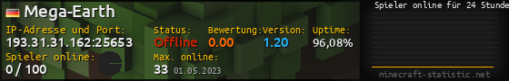 Userbar 560x90 mit Online-Player-Charts für Server 193.31.31.162:25653