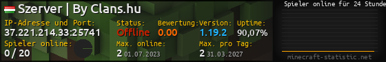 Userbar 560x90 mit Online-Player-Charts für Server 37.221.214.33:25741