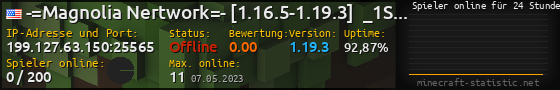 Userbar 560x90 mit Online-Player-Charts für Server 199.127.63.150:25565